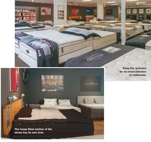 Inside Sleep etc: The only Carpe Diem Beds of Sweden dealer in Connecticut
